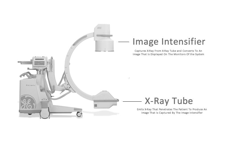 What Is A C-Arm?