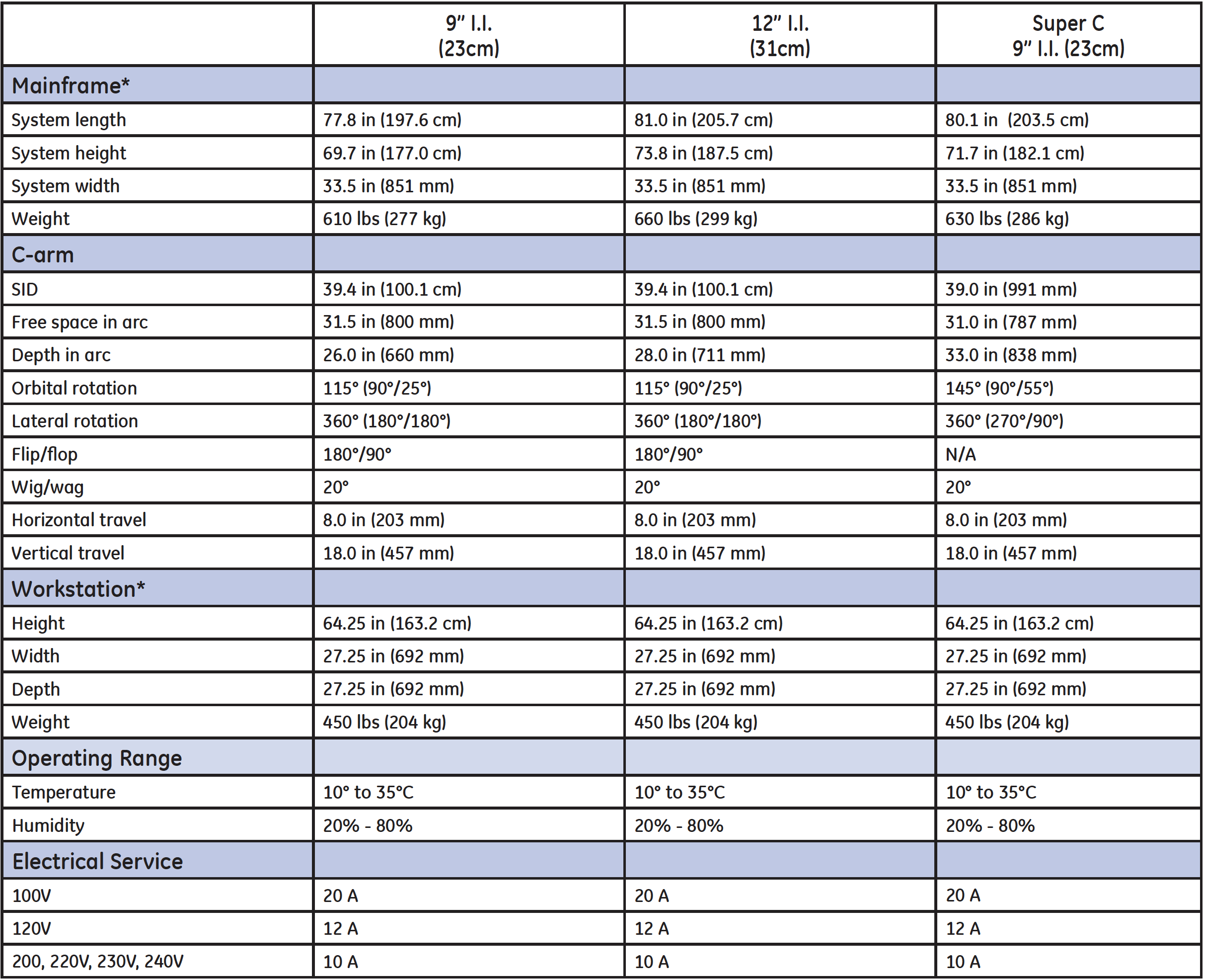 GE OEC 9800 Physical Specifications